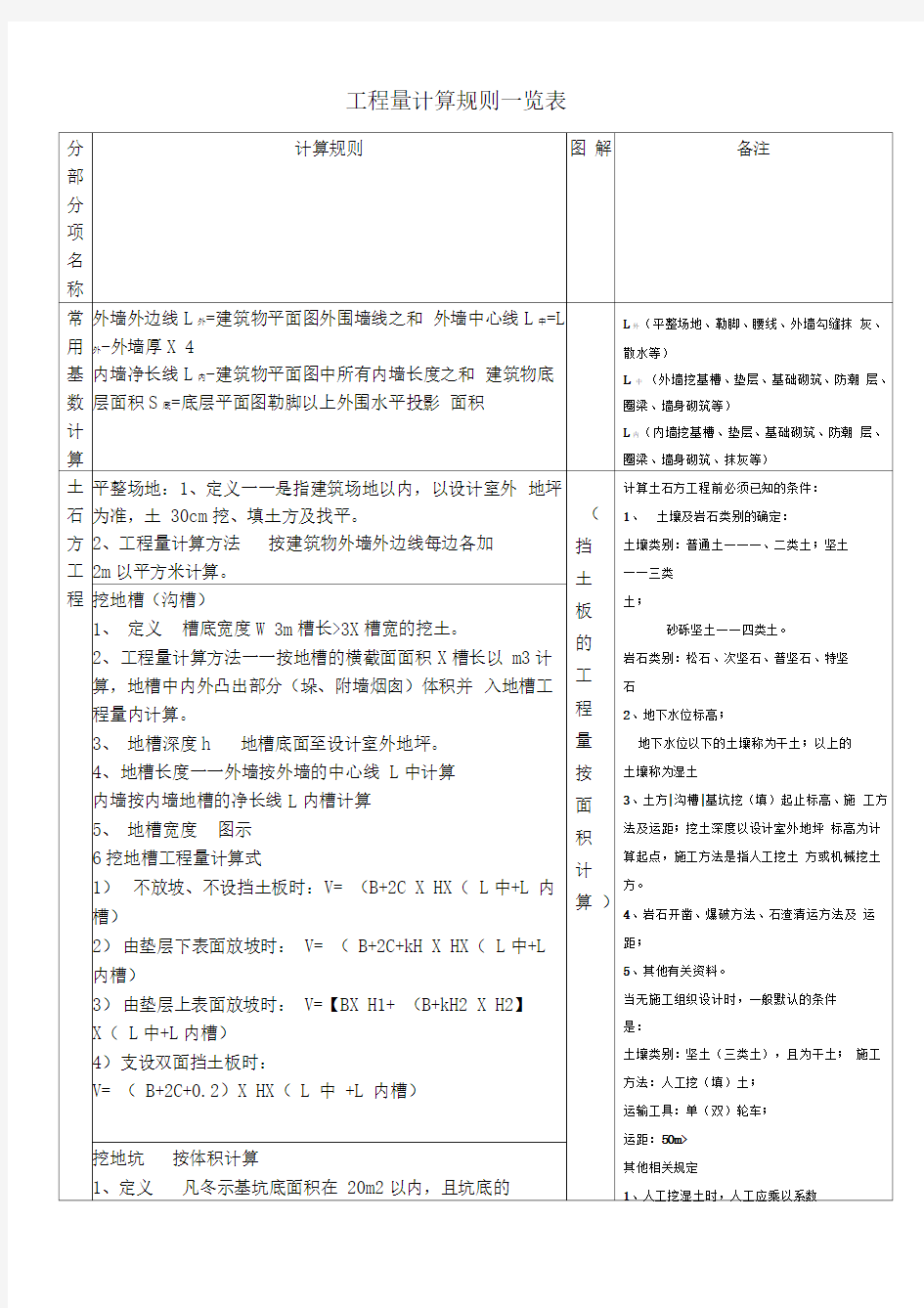 工程量计算规则一览表