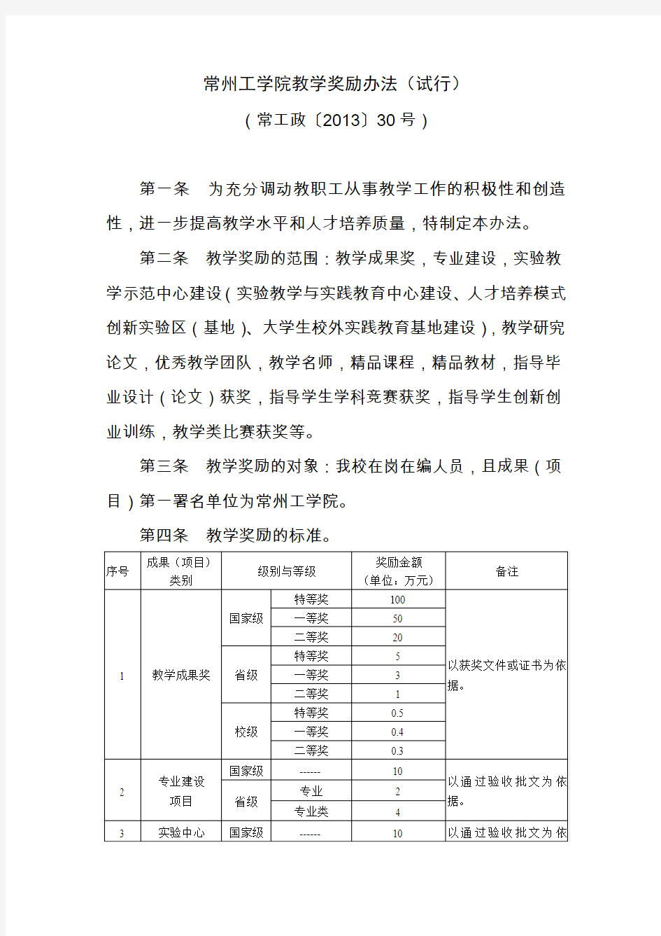 常州工学院教学奖励办法试行