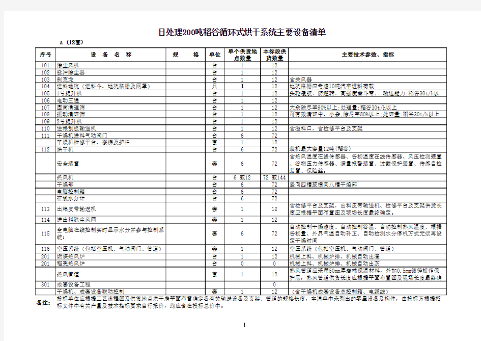 日处理200吨稻谷循环式烘干系统主要设备清单