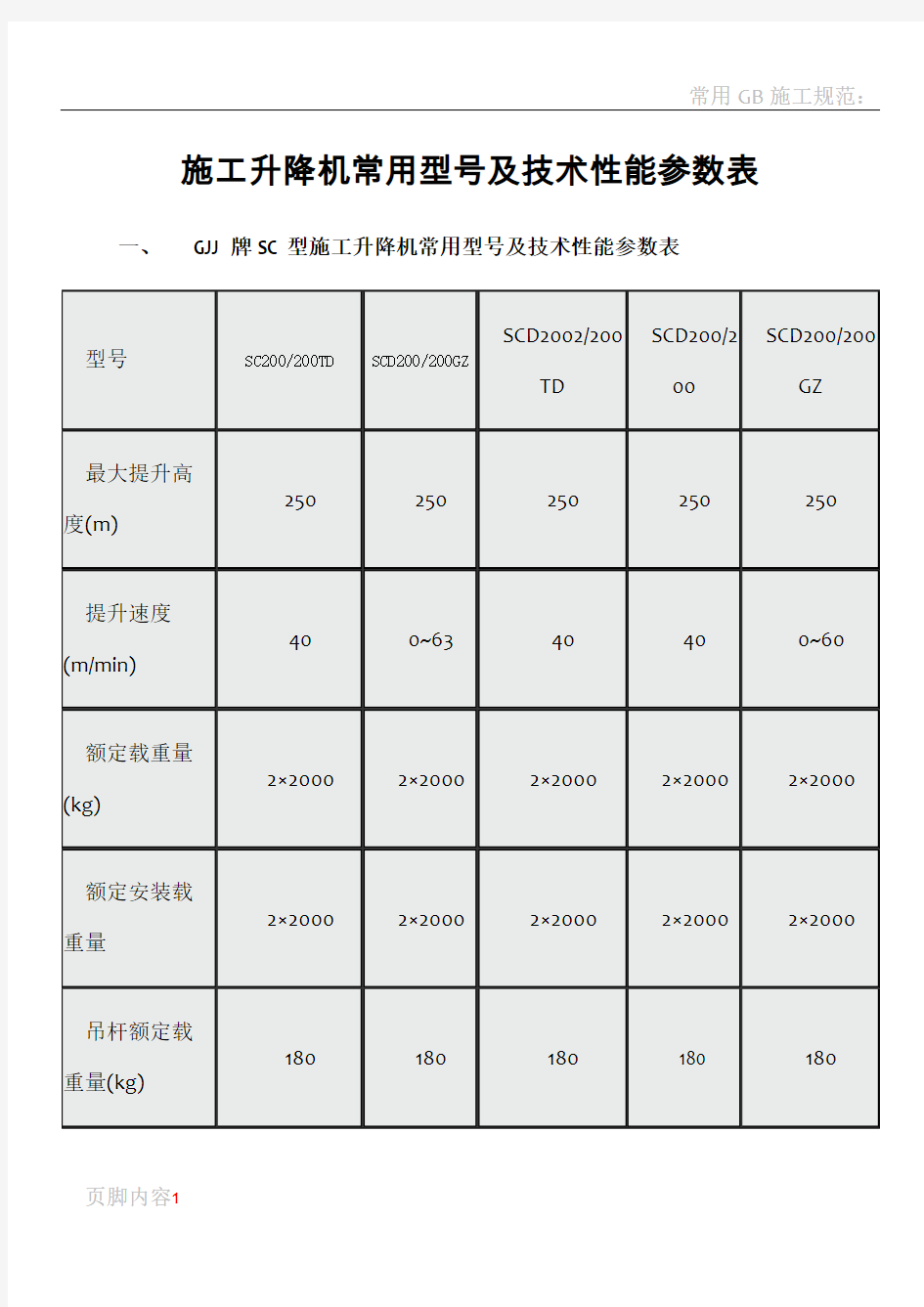 常用人货电梯施工升降机型号及技术性能参数表