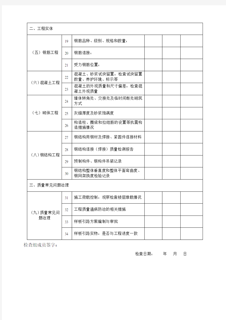 工程质量巡查记录表(2)