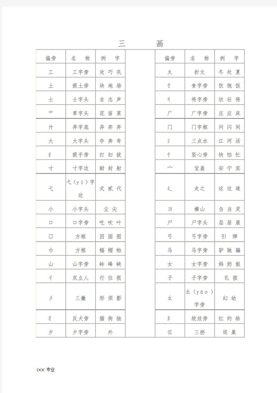 汉字常用偏旁部首名称表√