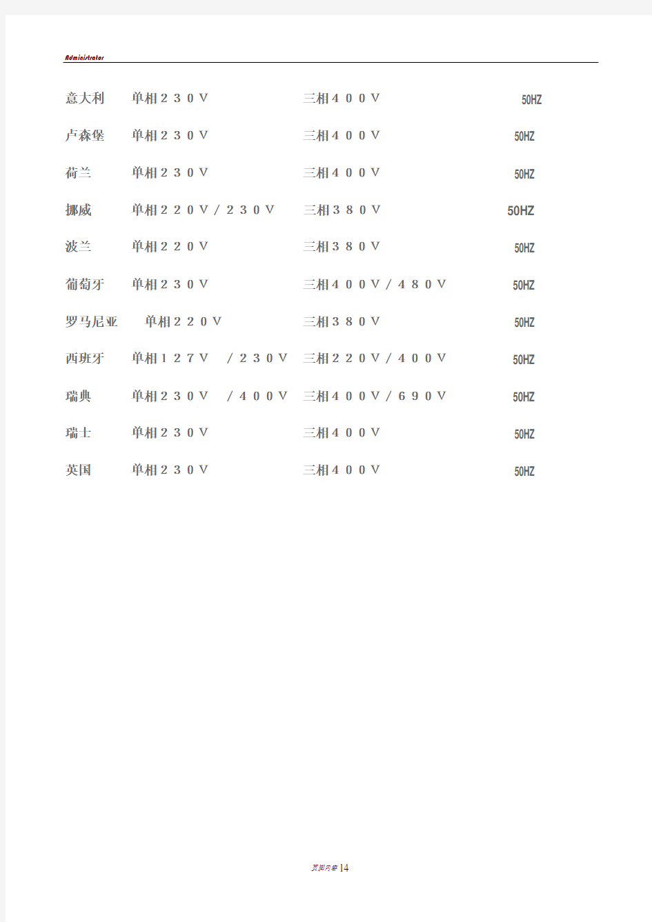 世界各国工业电压一览表