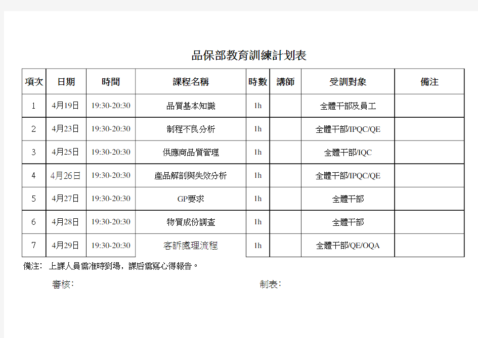 品保部教育训练计划表