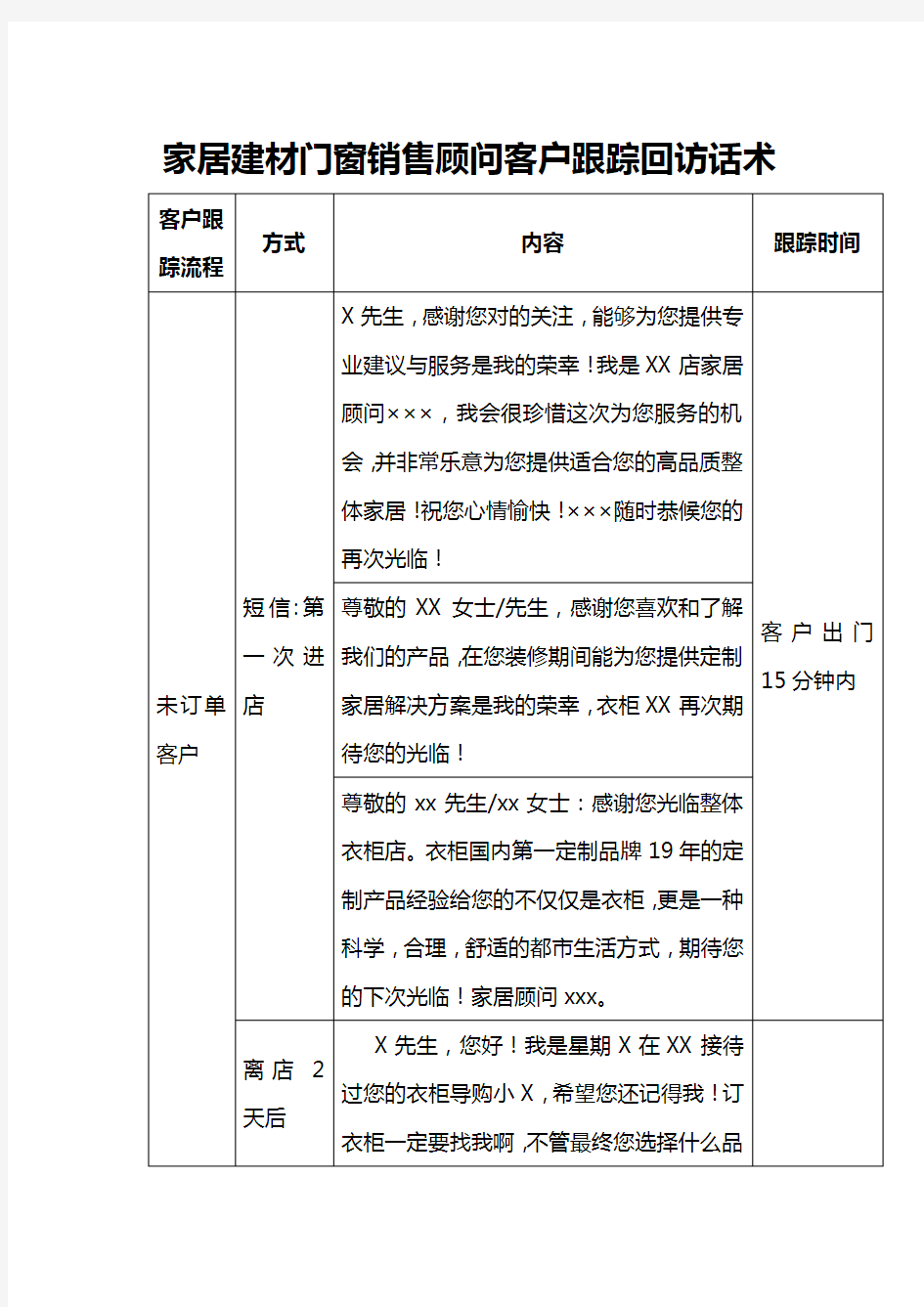 家居建材门窗销售顾问客户跟踪回访话术