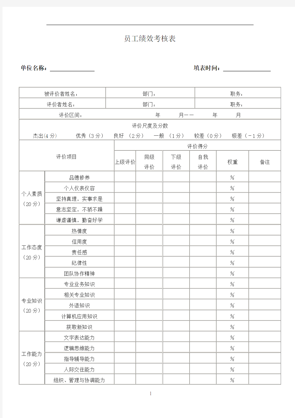 员工绩效考核表模板