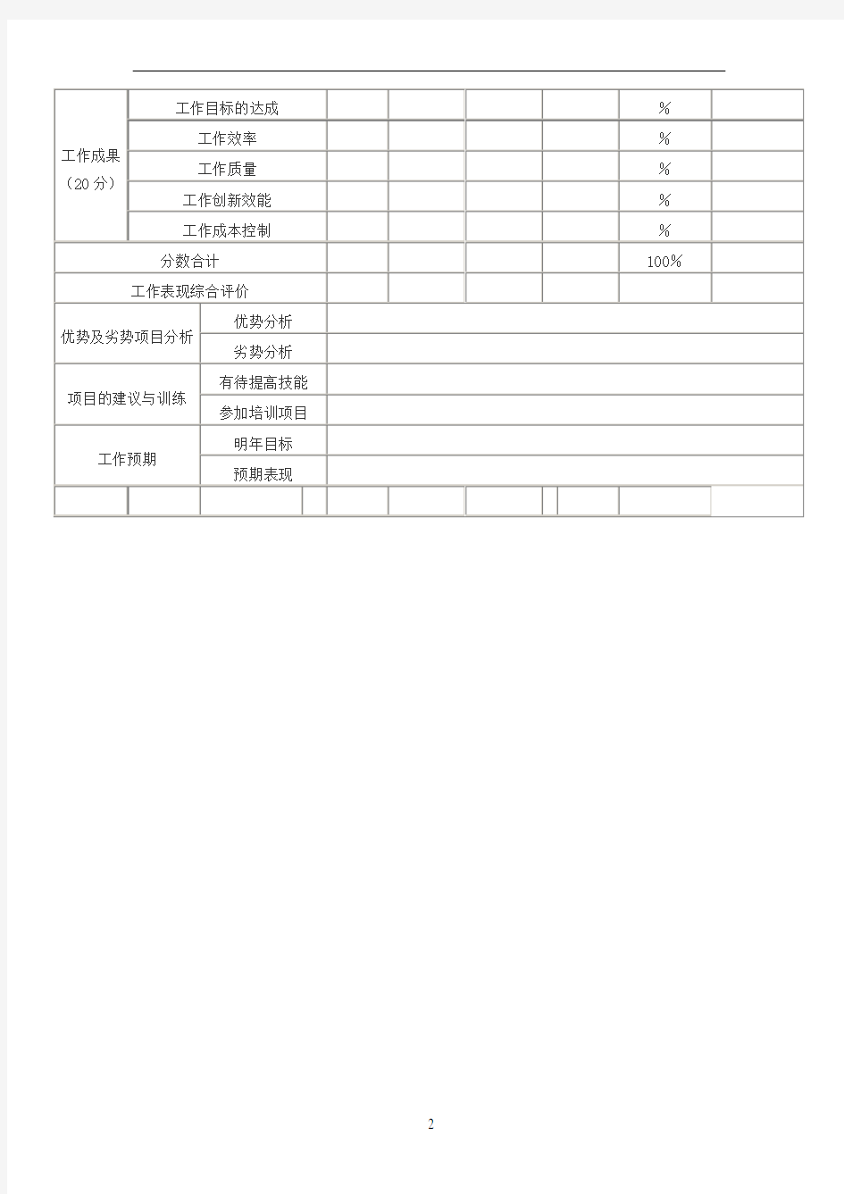 员工绩效考核表模板