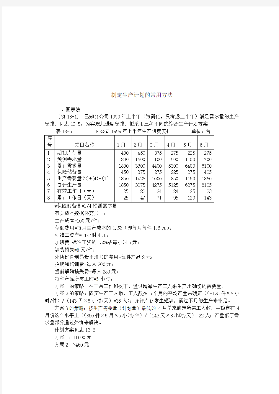 生产计划制定的常用方法