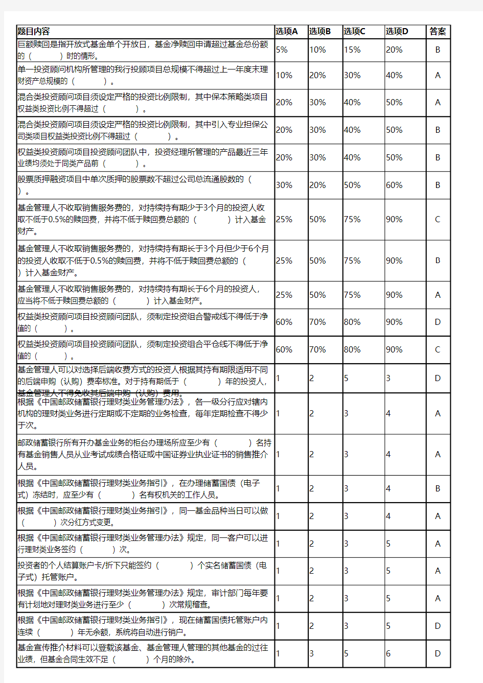 中国邮政储蓄银行理财产品销售从业人员资格考试远程培训班