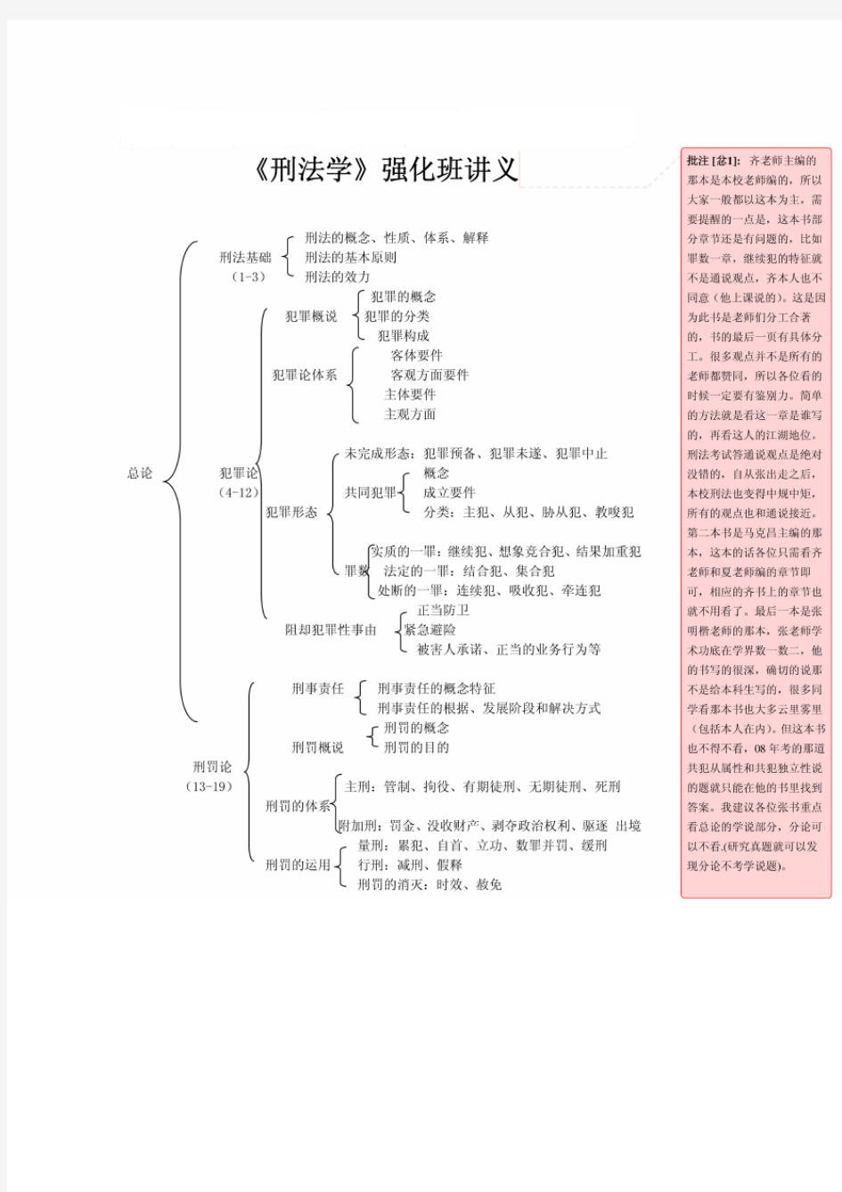 刑法学重点考研讲义(含批注)