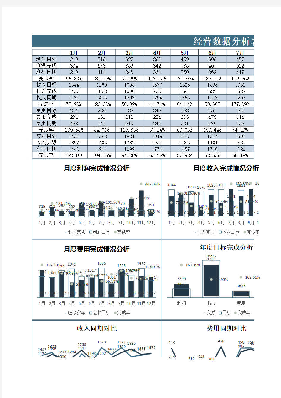 经营数据统计分析表