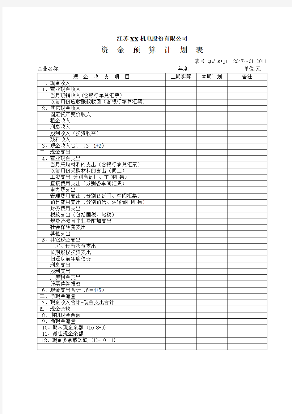 12047资金预算各类表格【两化融合全套文件与表格】 