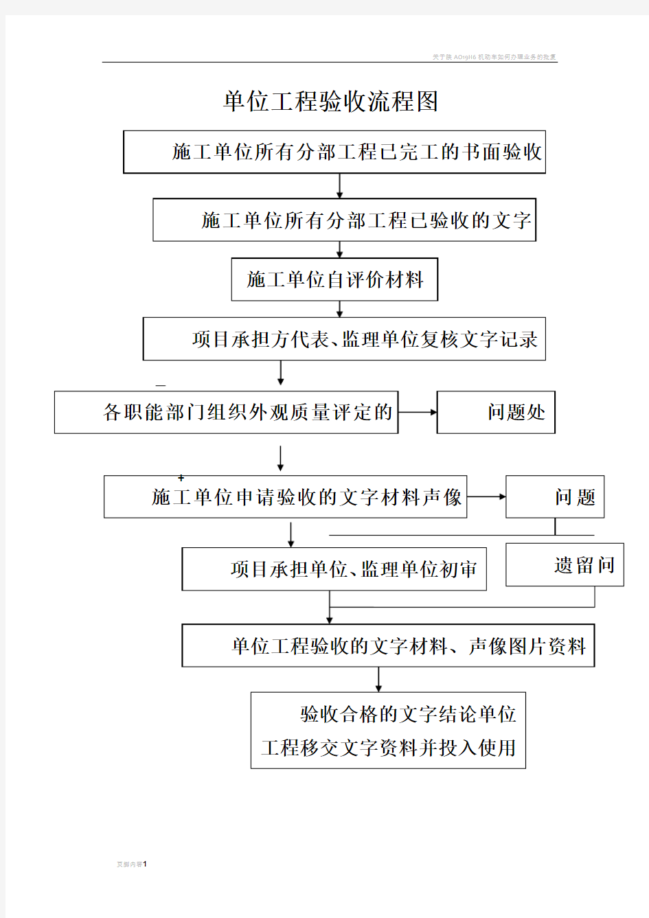 验收程序单位工程验收流程图