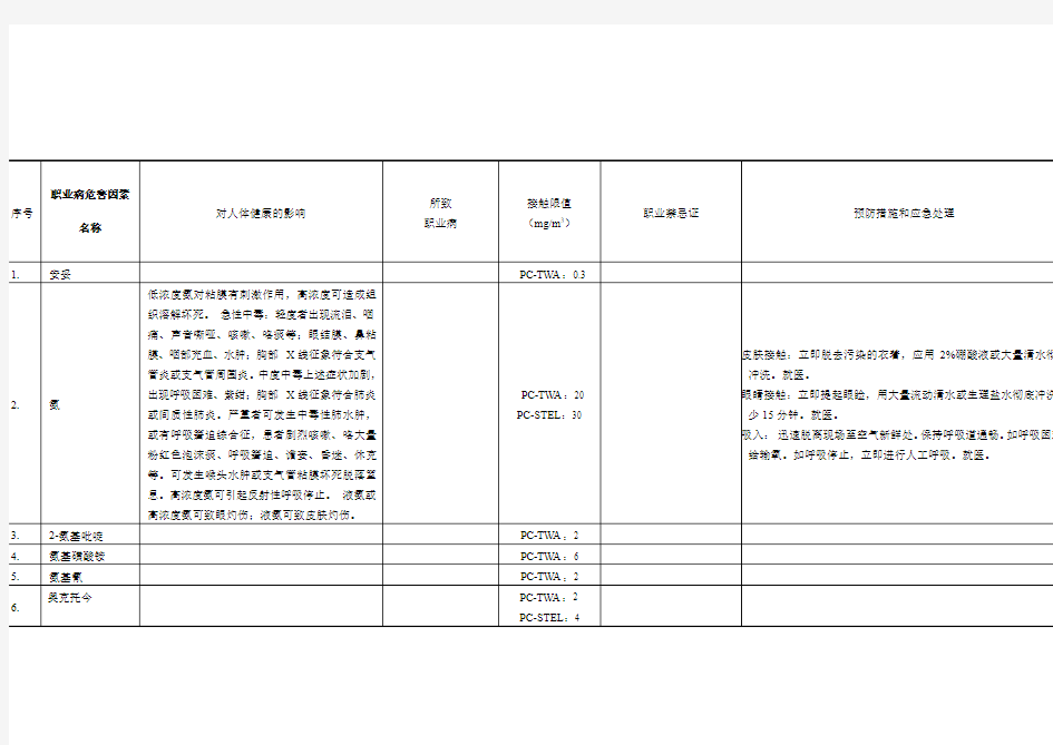 化学有害因素对人体健康影响..