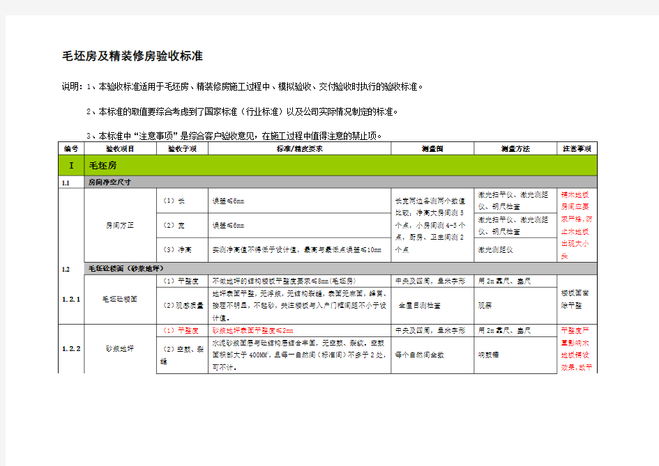 住宅质量验收标准(毛坯与精装修)