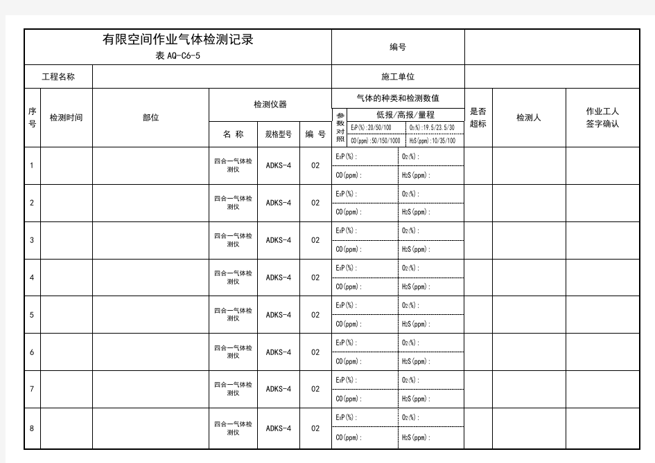 有限空间作业气体检测记录