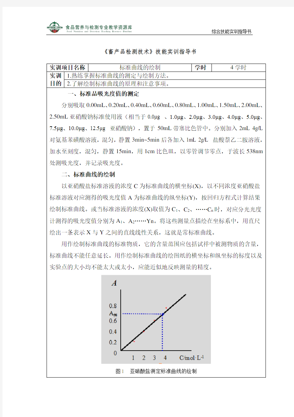 标准曲线的绘制(精)