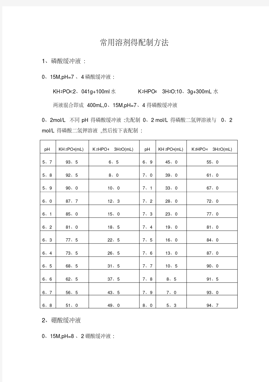 常用溶液的配制方法