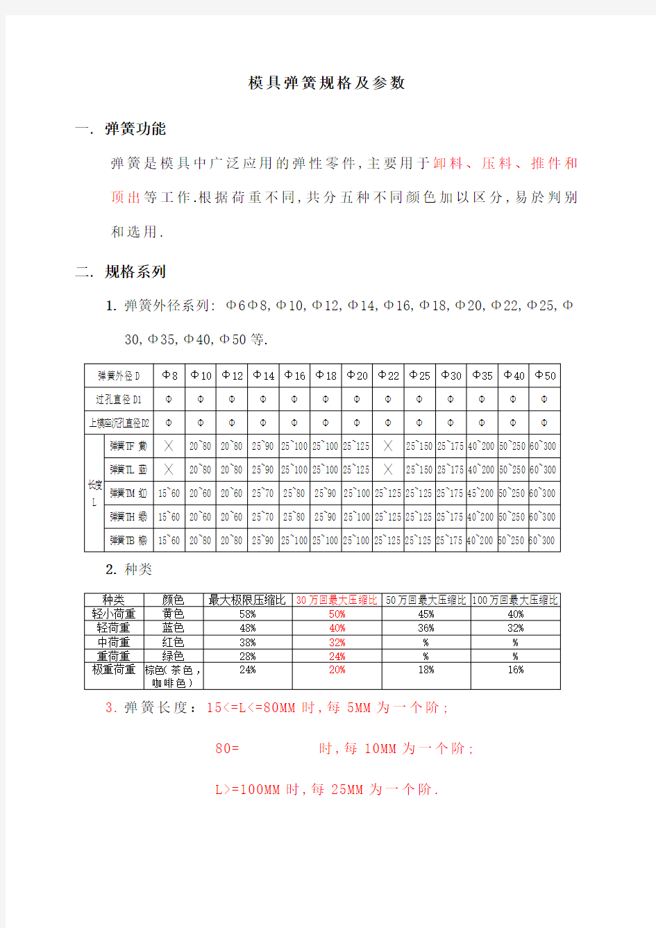 模具弹簧规格及参数