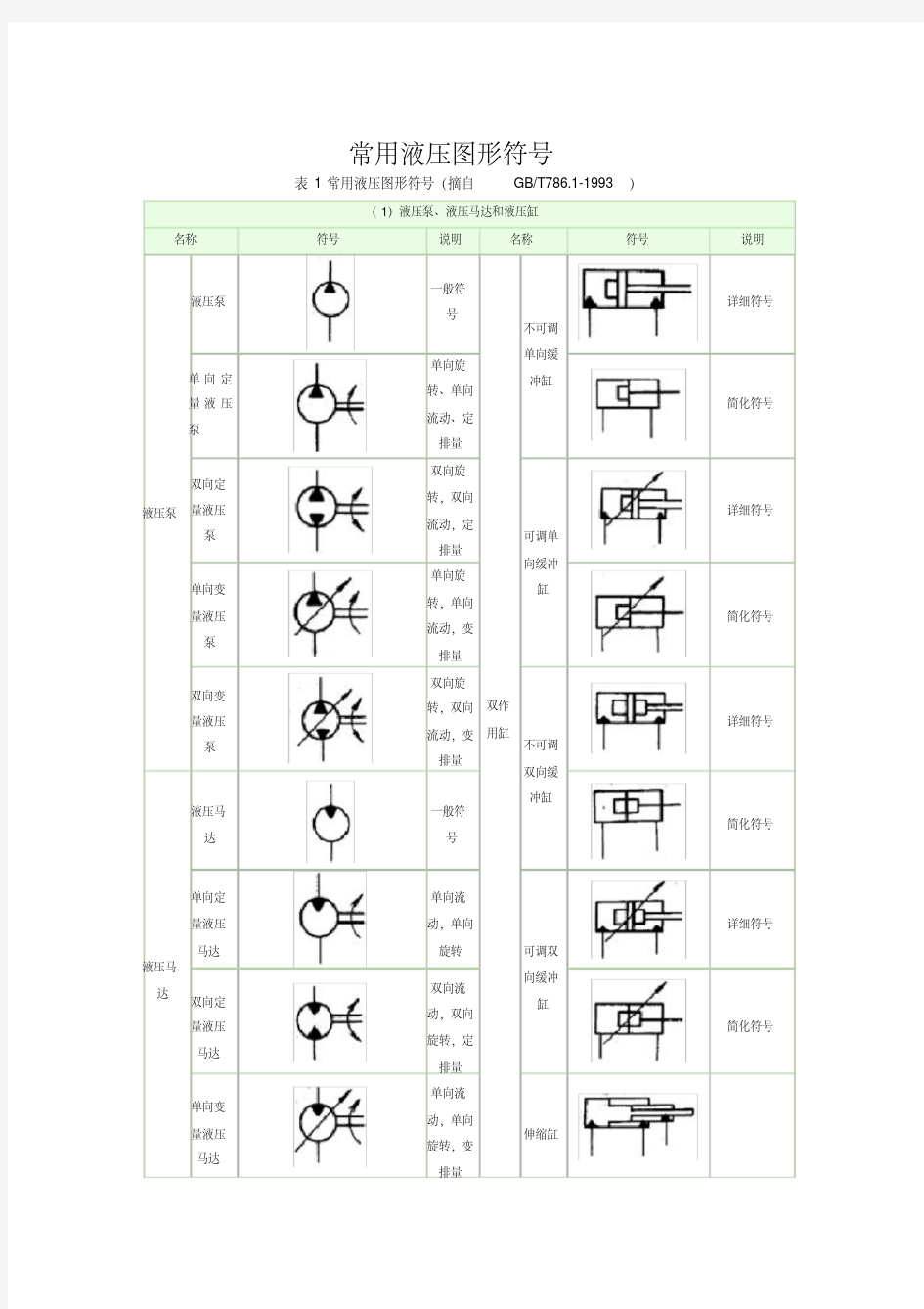 常见液压图形符号