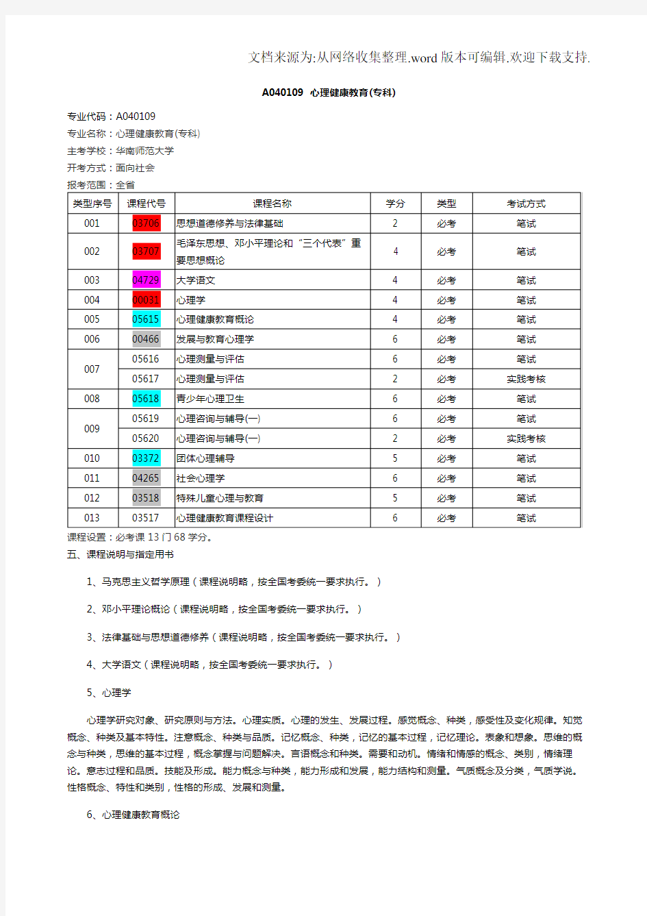 心理健康教育(专科)