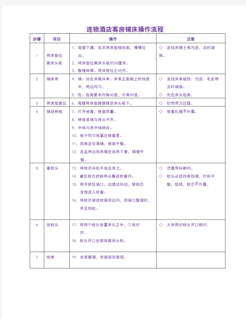 连锁酒店客房铺床操作流程