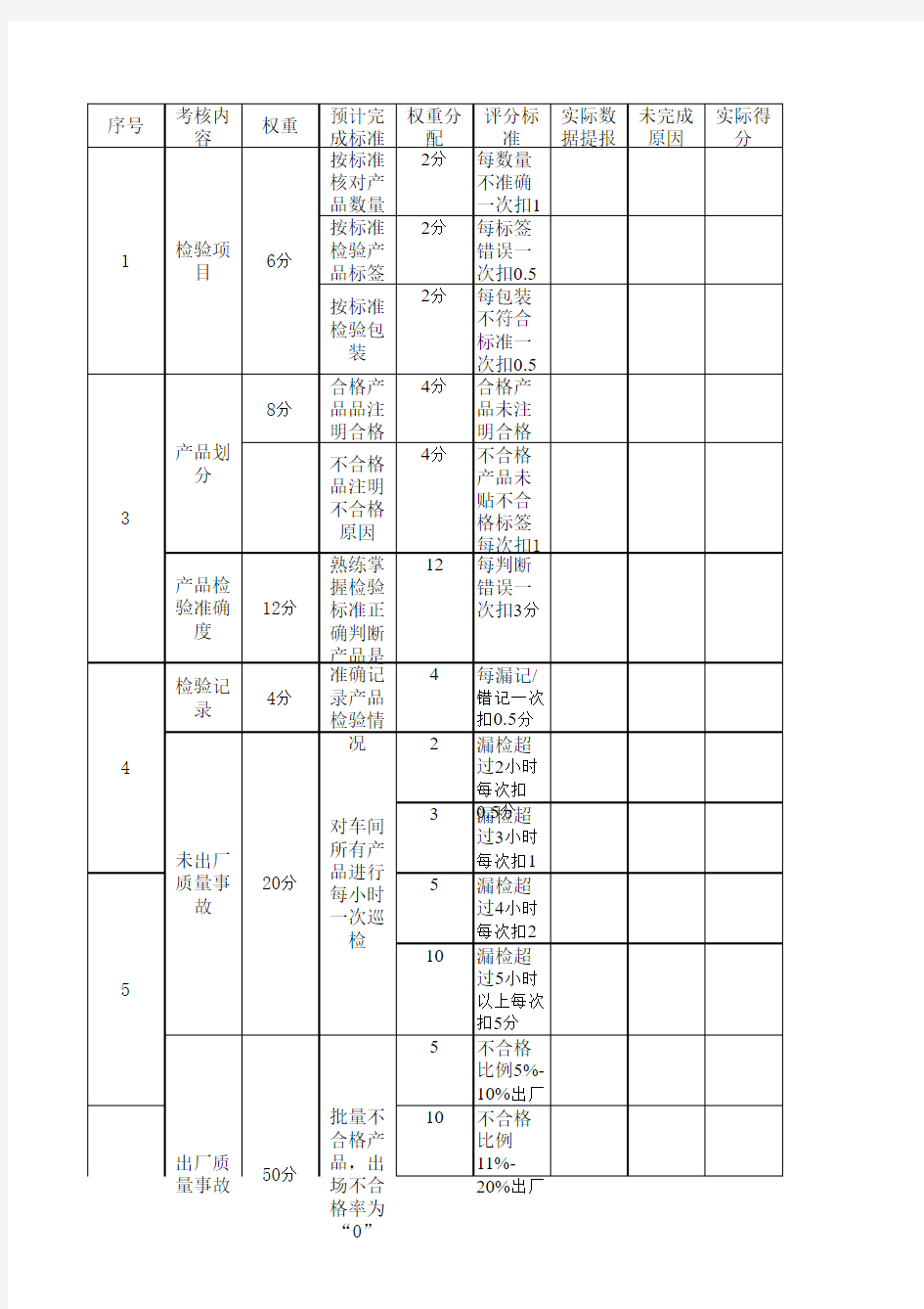 质检员绩效考核表