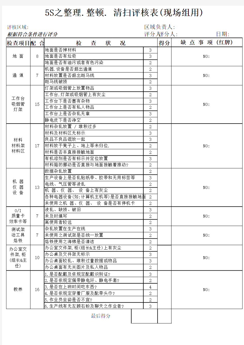 5S评分表