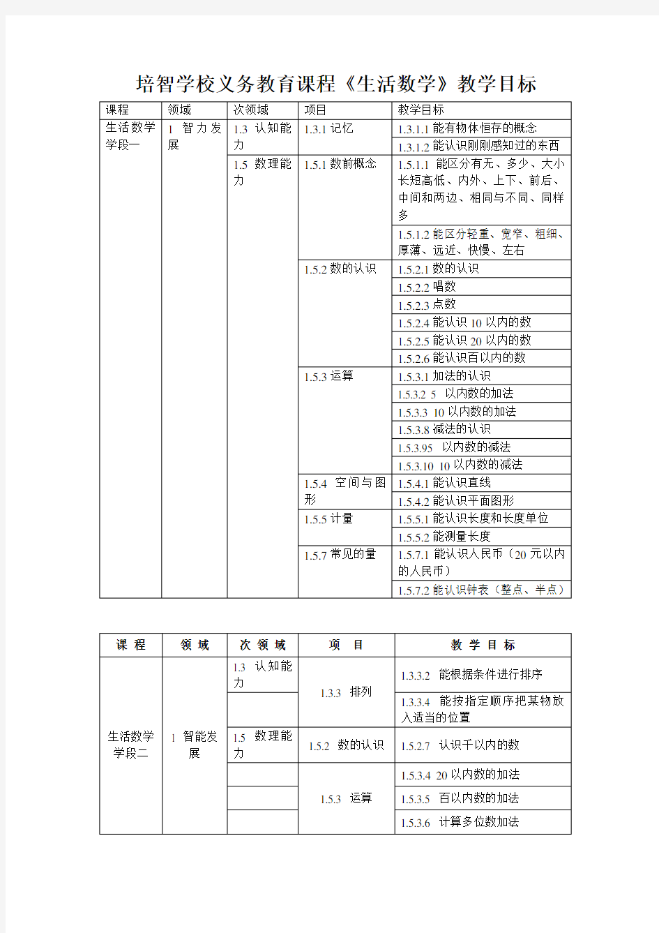 培智学校义务教育课程《生活数学》教学目标