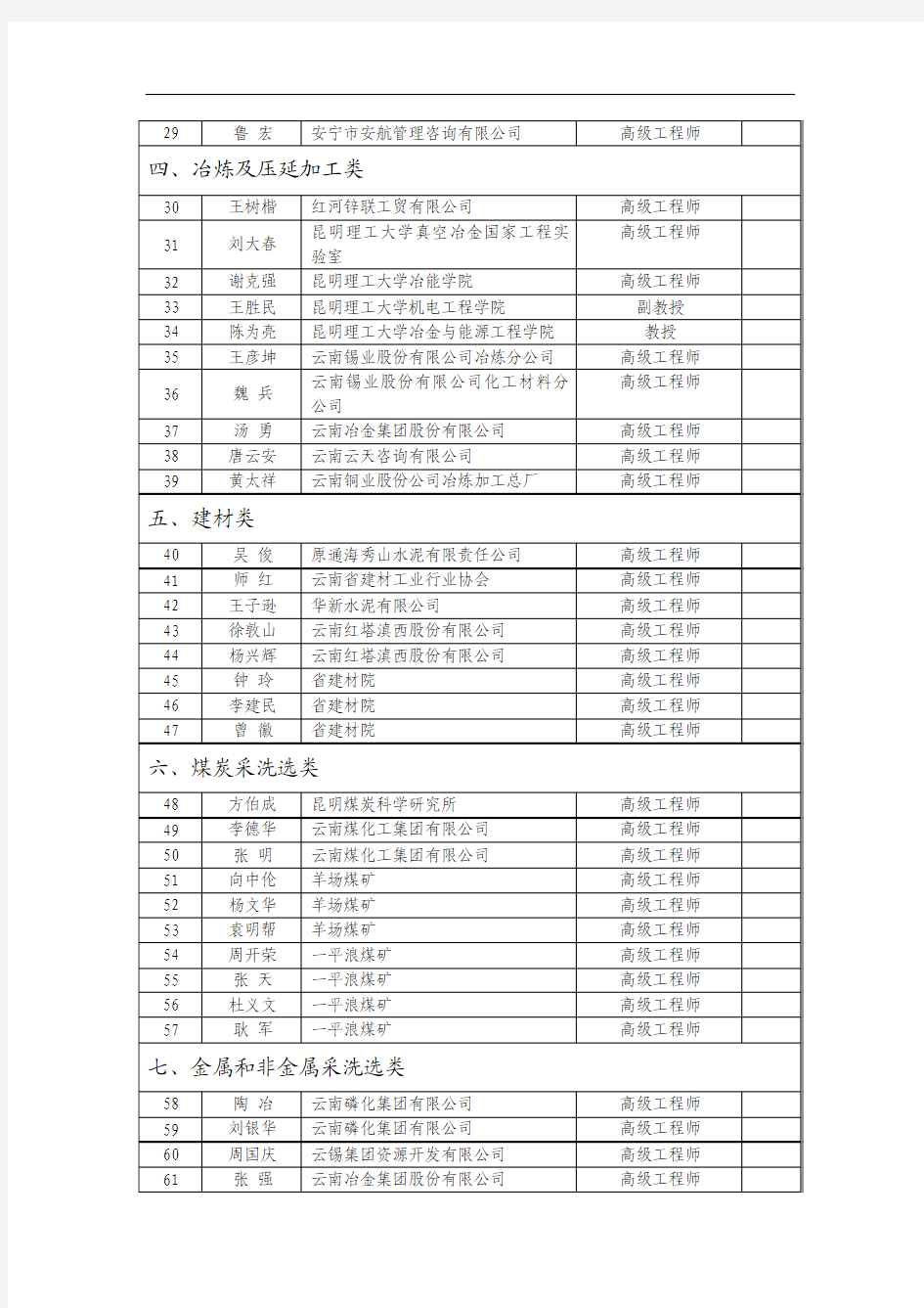 云南省清洁生产专家库专家名单(第一批)