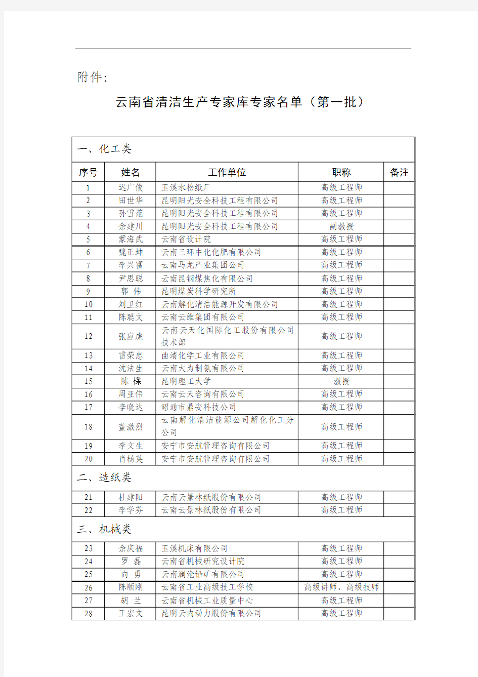 云南省清洁生产专家库专家名单(第一批)