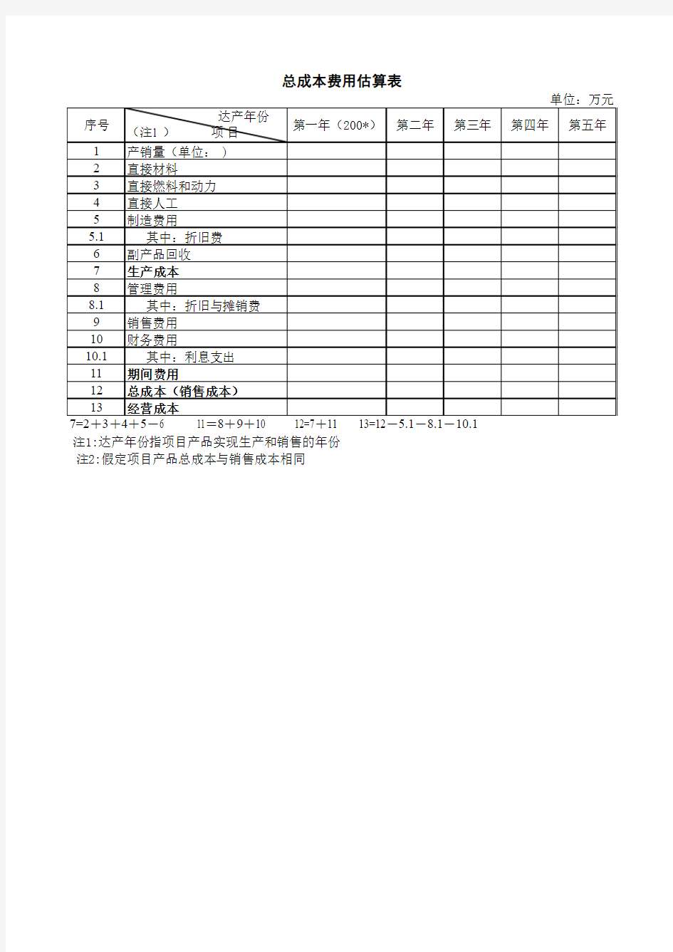 总成本费用估算表