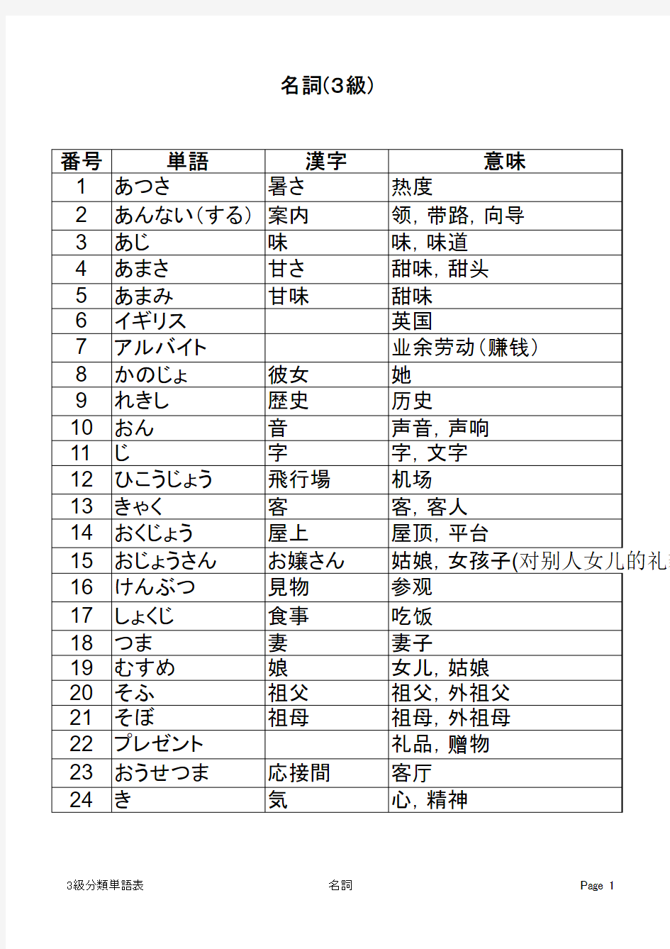 N3单词分类表