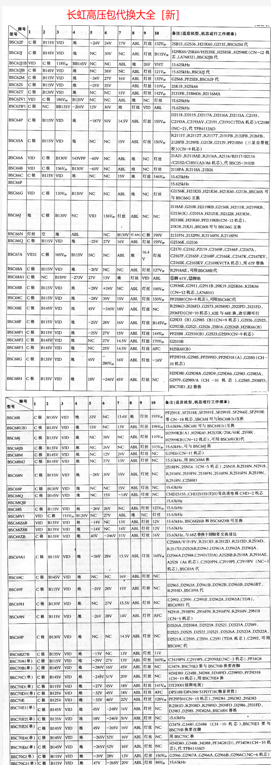 最新长虹高压包代换大全2