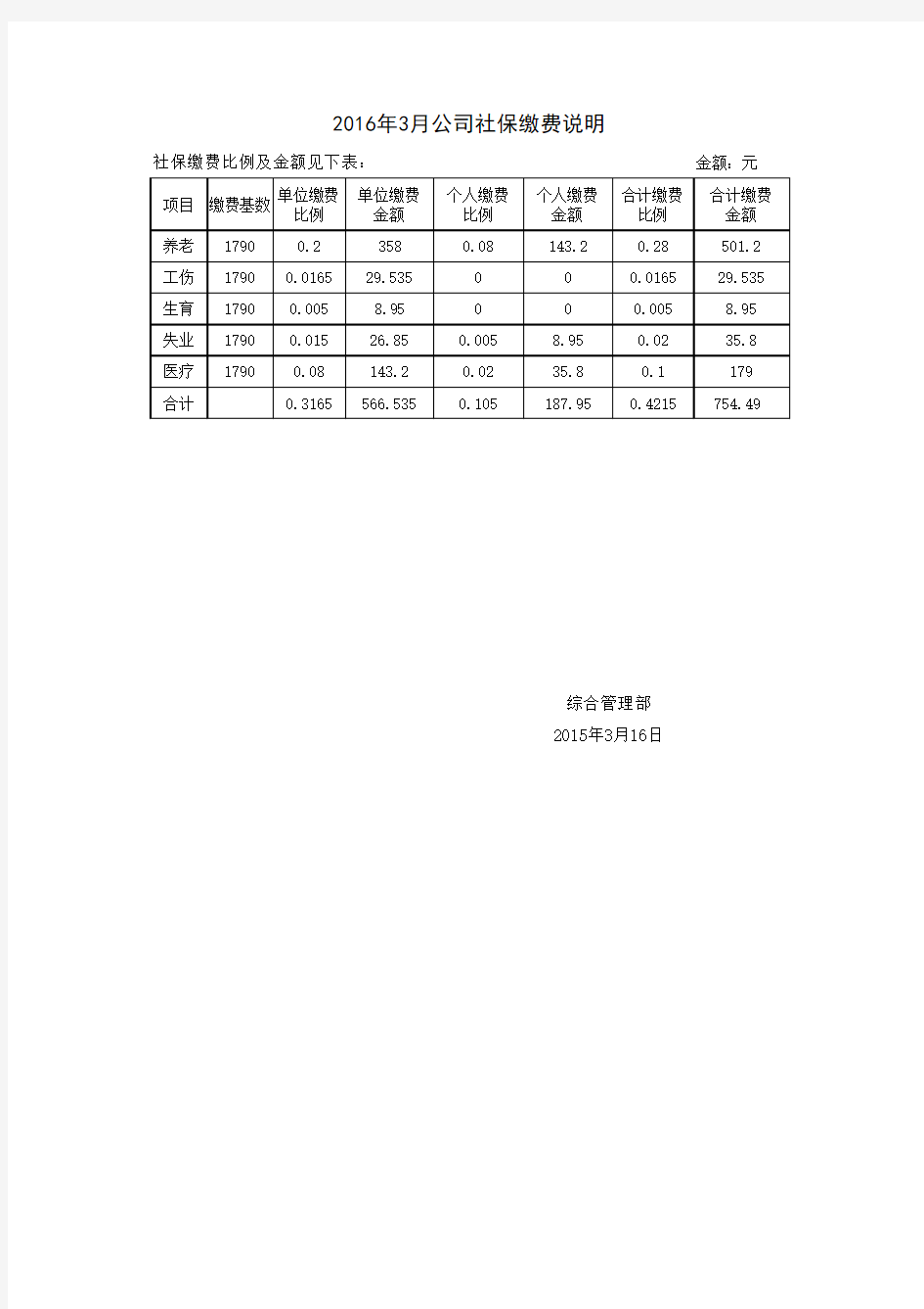 2016社保缴费比例及金额