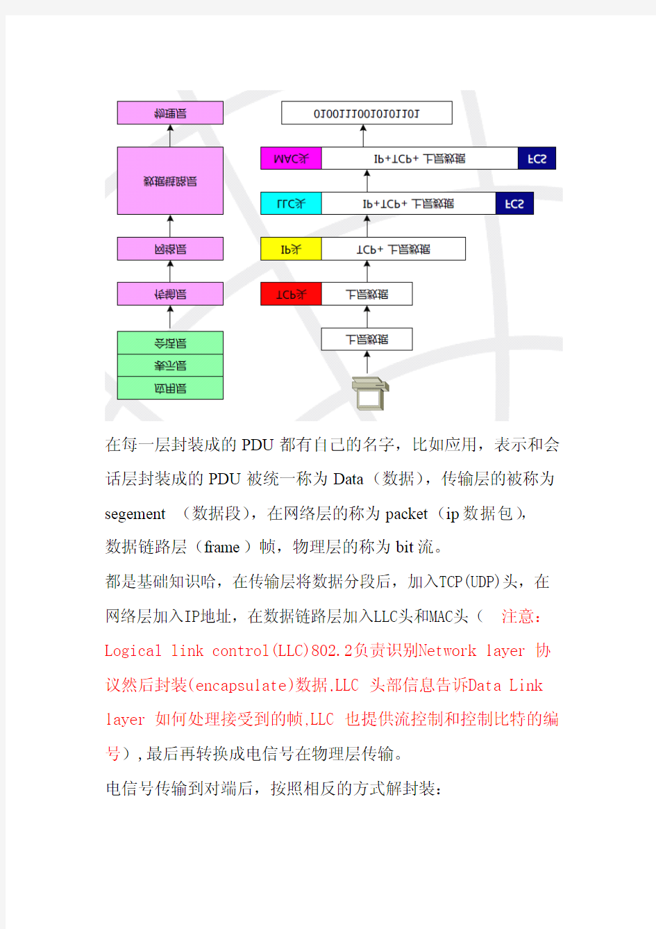 数据的封装与解封装