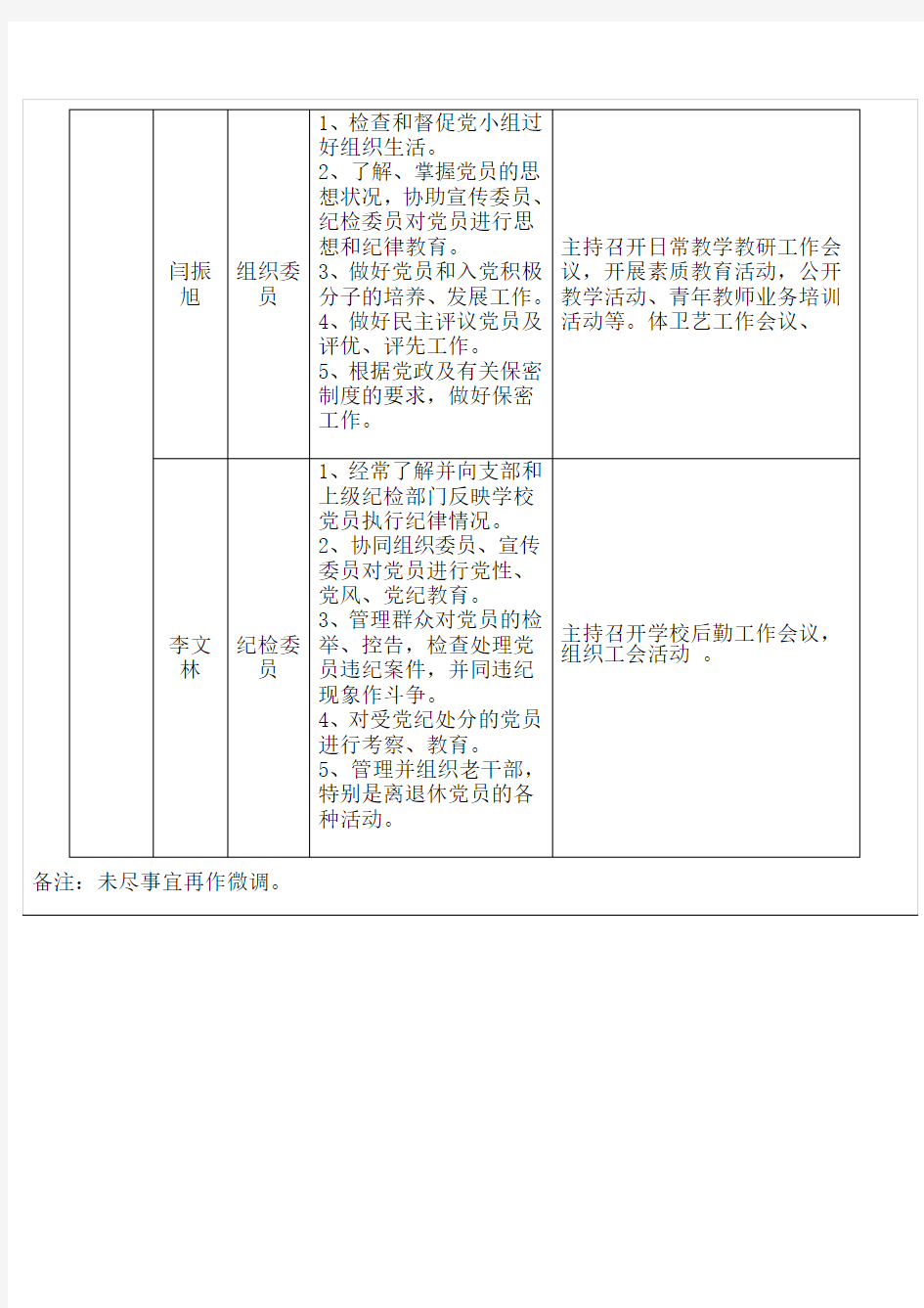 党支部委员职责分工表