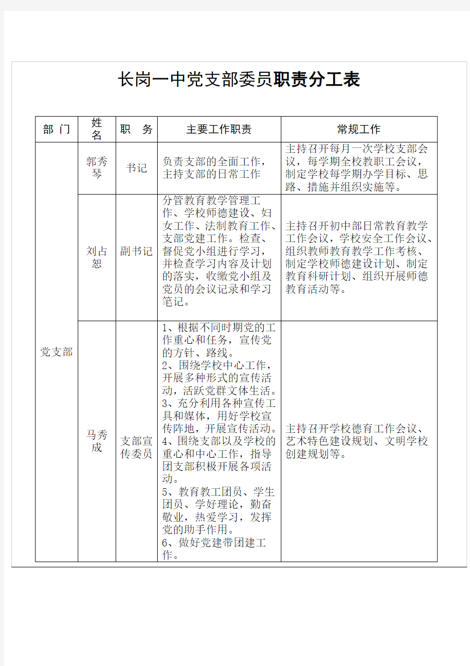 党支部委员职责分工表