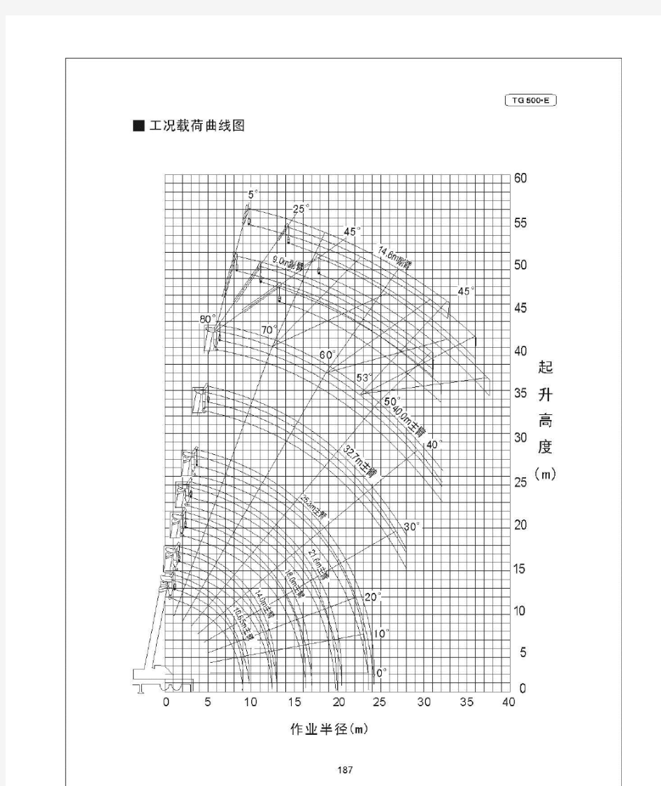 50t汽车吊性能表