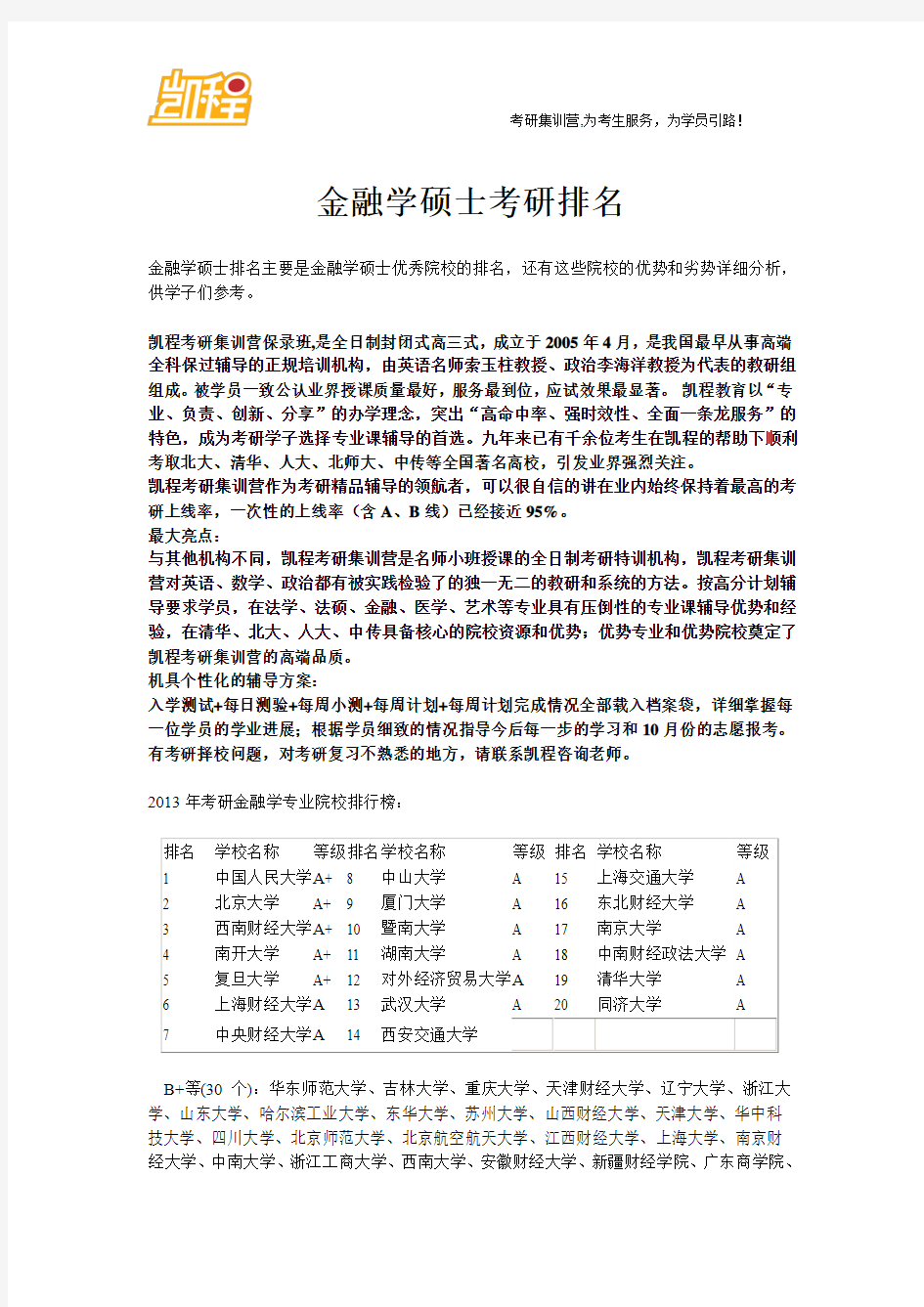 金融学硕士排名