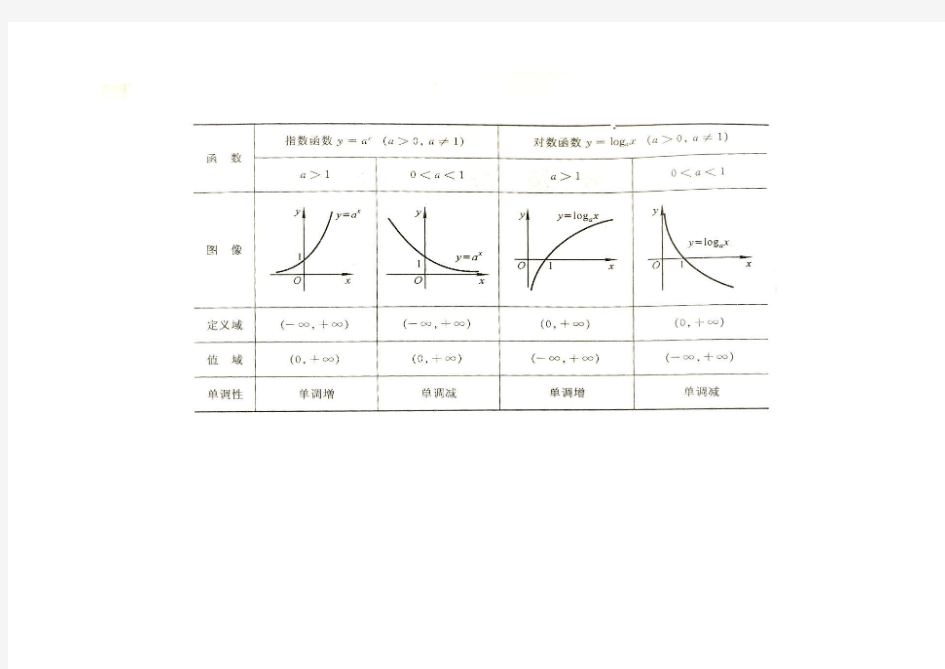 基本初等函数图像