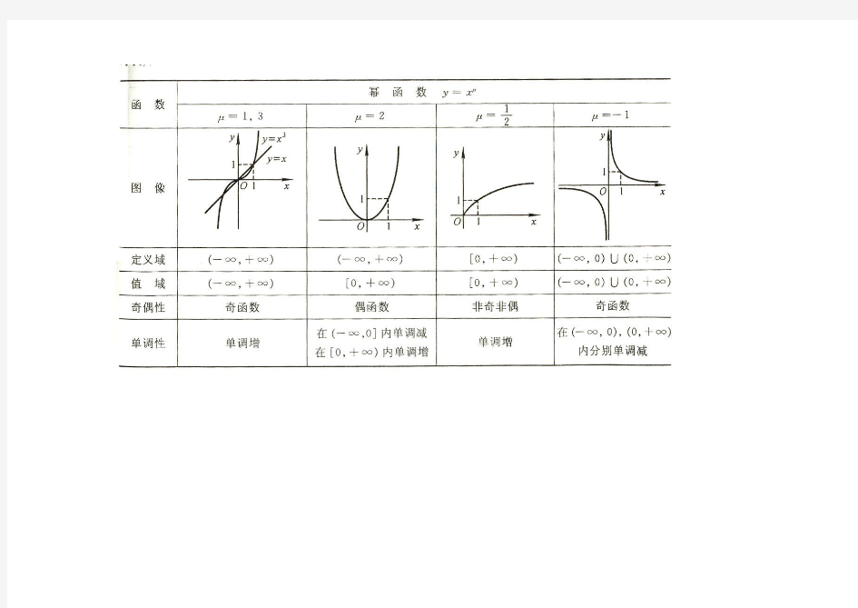 基本初等函数图像