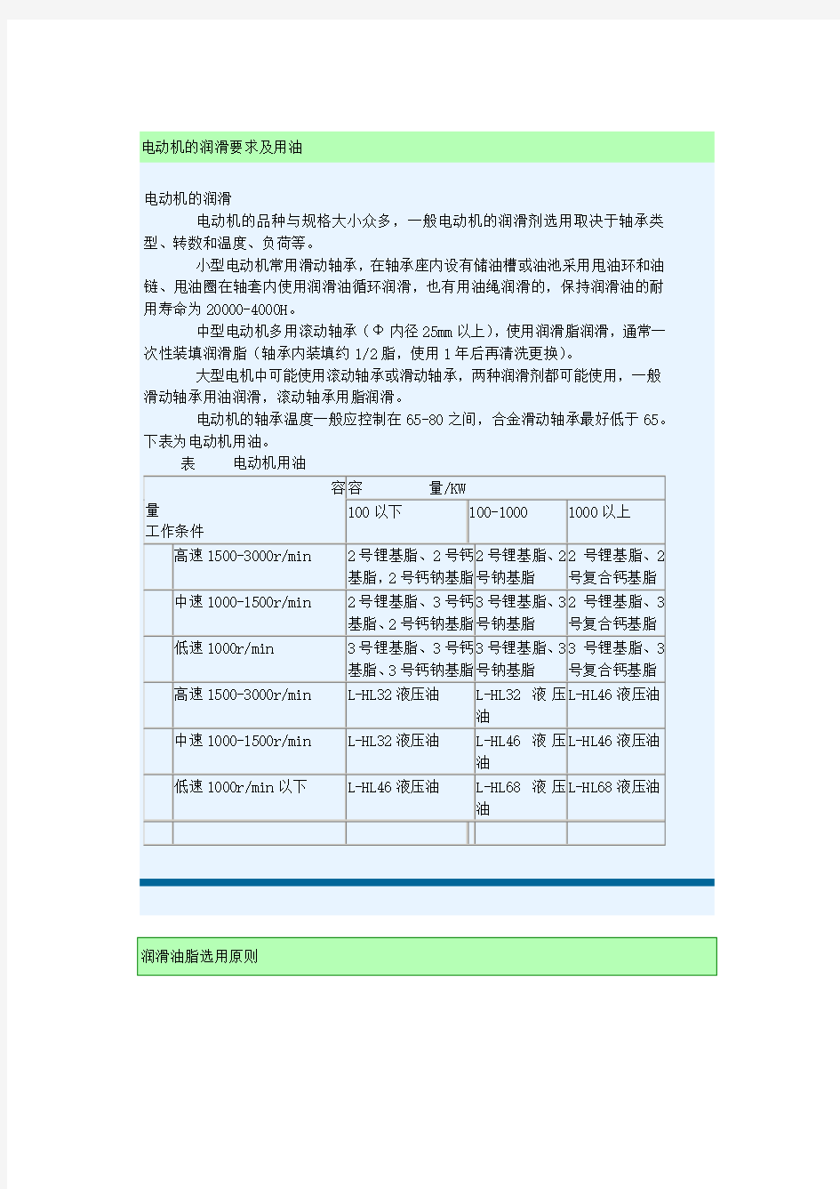 各类电动机的润滑要求及用油