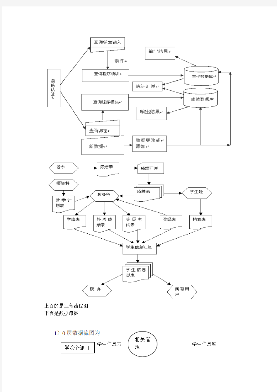 学生成绩管理信息系统业务处理流程图