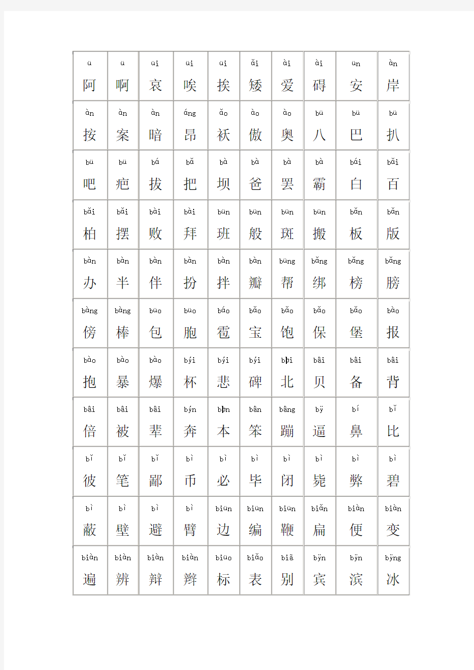所有常用汉字大全2501字含拼音 很实用