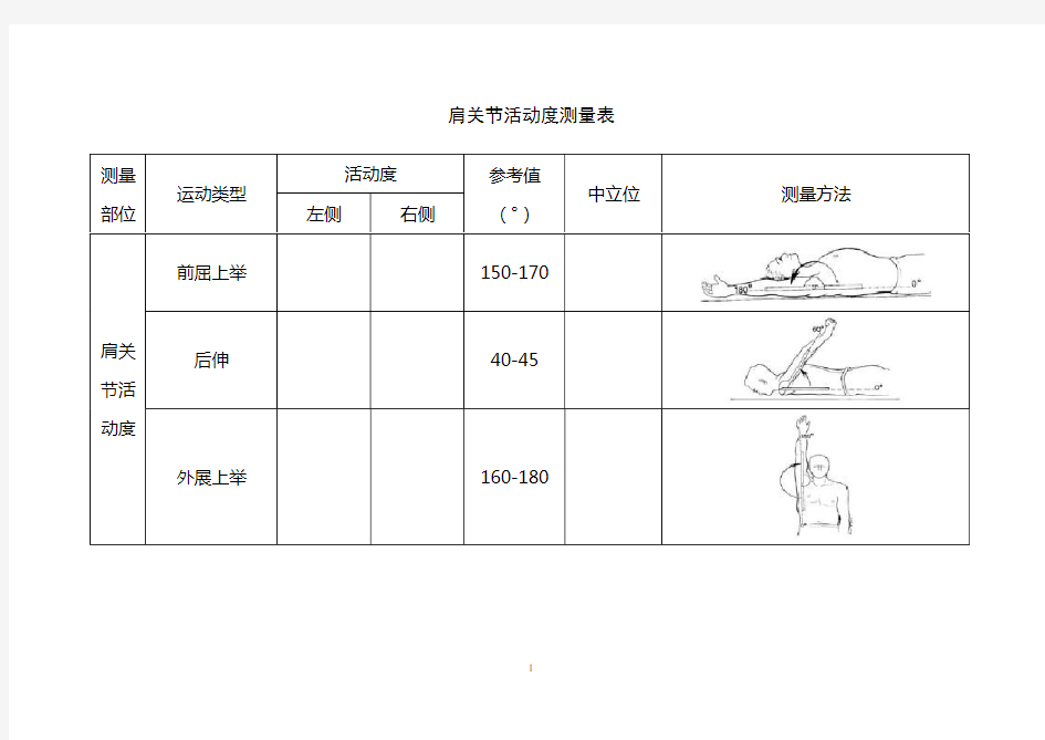 标准人体关节活动度测评量表