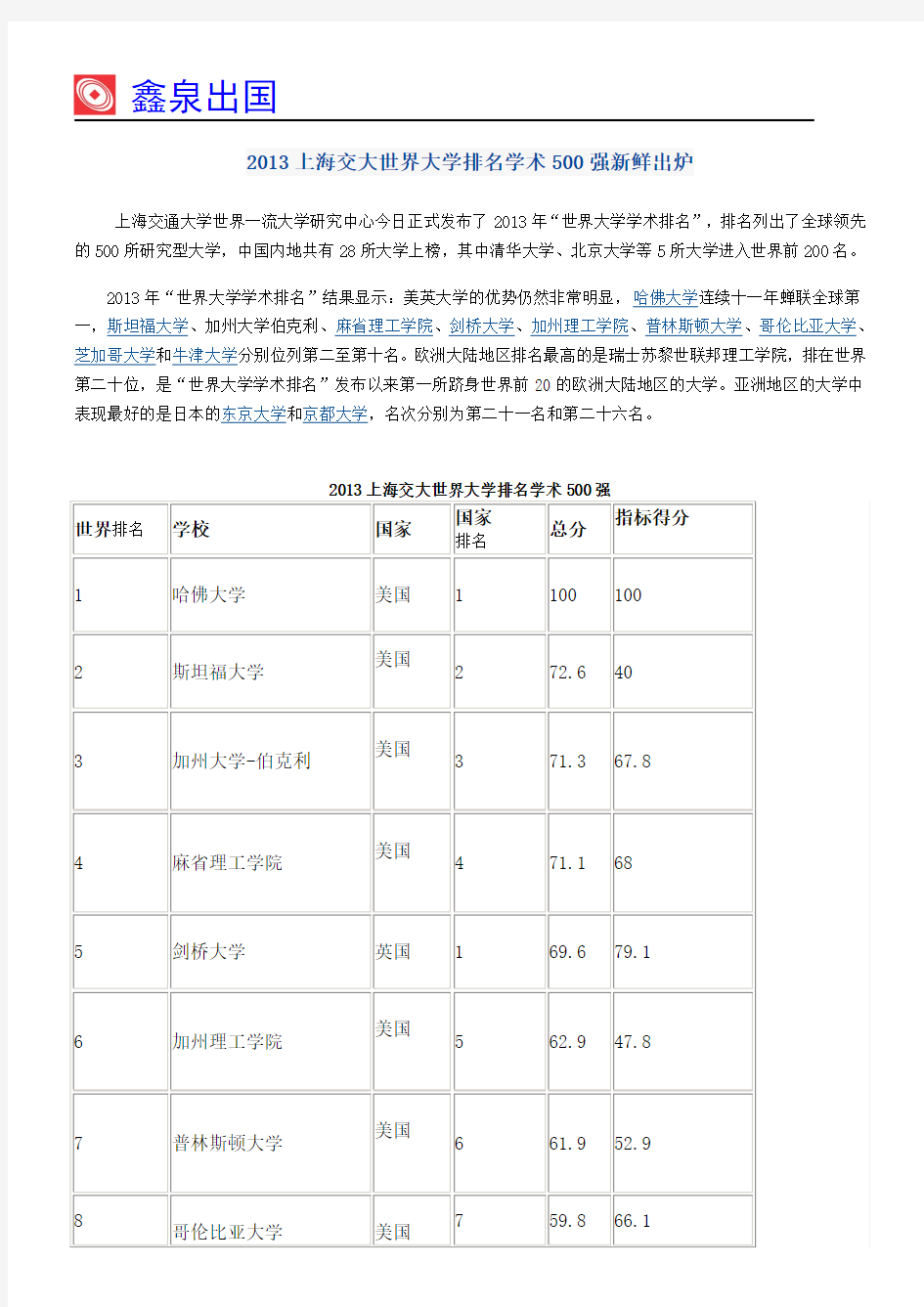2013上海交大世界大学排名学术500强新鲜出炉