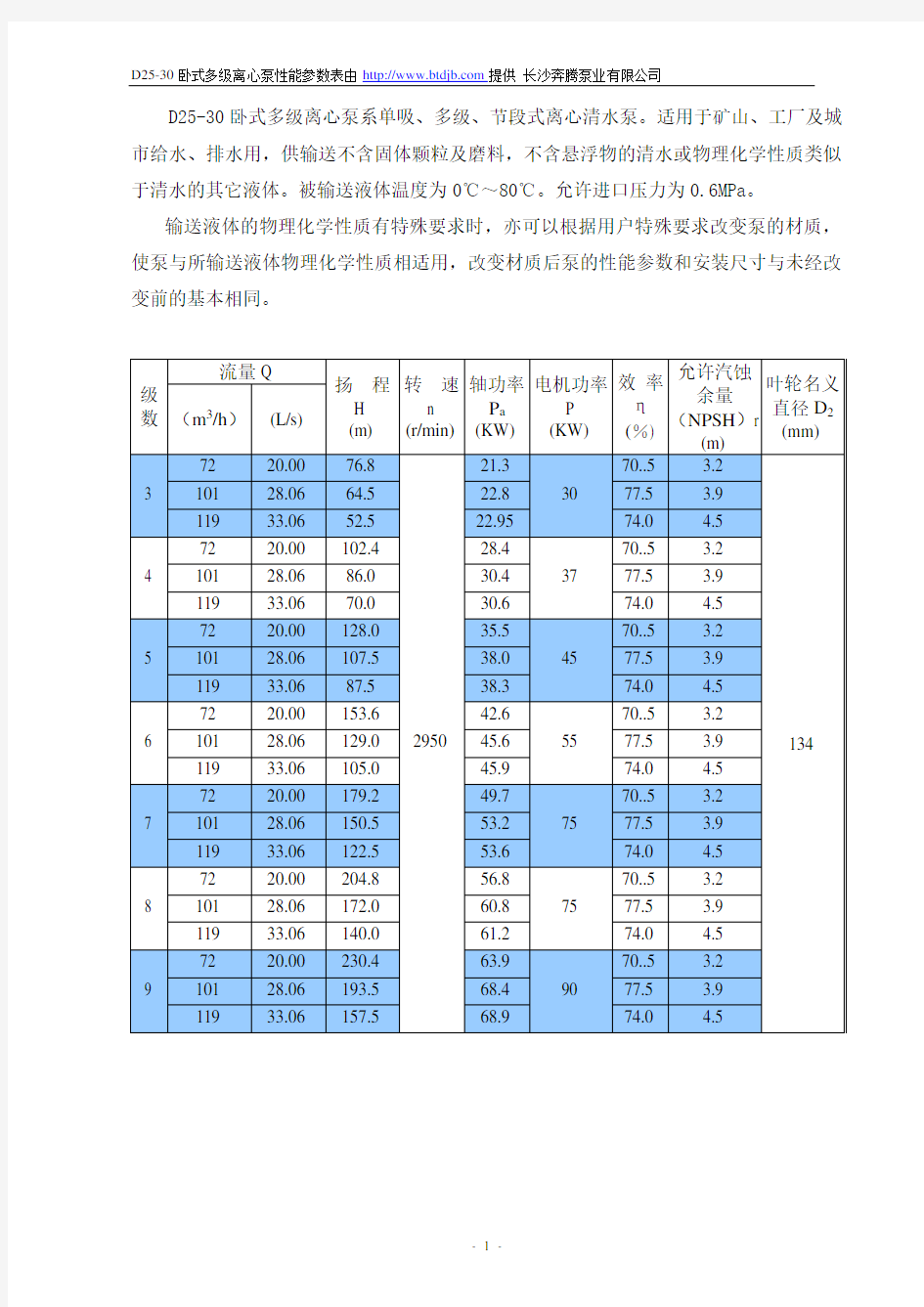 D25-30卧式多级离心泵性能参数表-长沙奔腾泵业