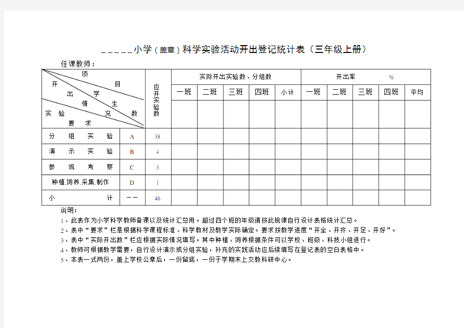 教科版小学科学教材实验目录及数量统计