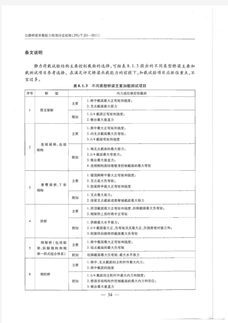 《公路桥梁承载能力检测评定规程》2011版